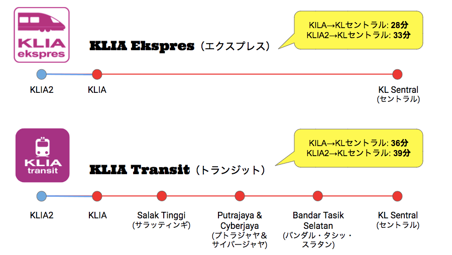 KLIA Ekspres & Transit